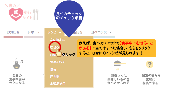 困りごとから選ぶ2